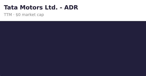 Tata Motors Limited Stock (TTM) .